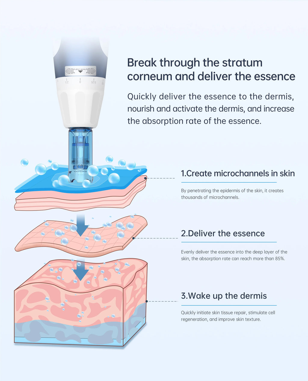 Dr. Pen A11 Ultima PRO Microneedling Pen – Professional Skincare Device